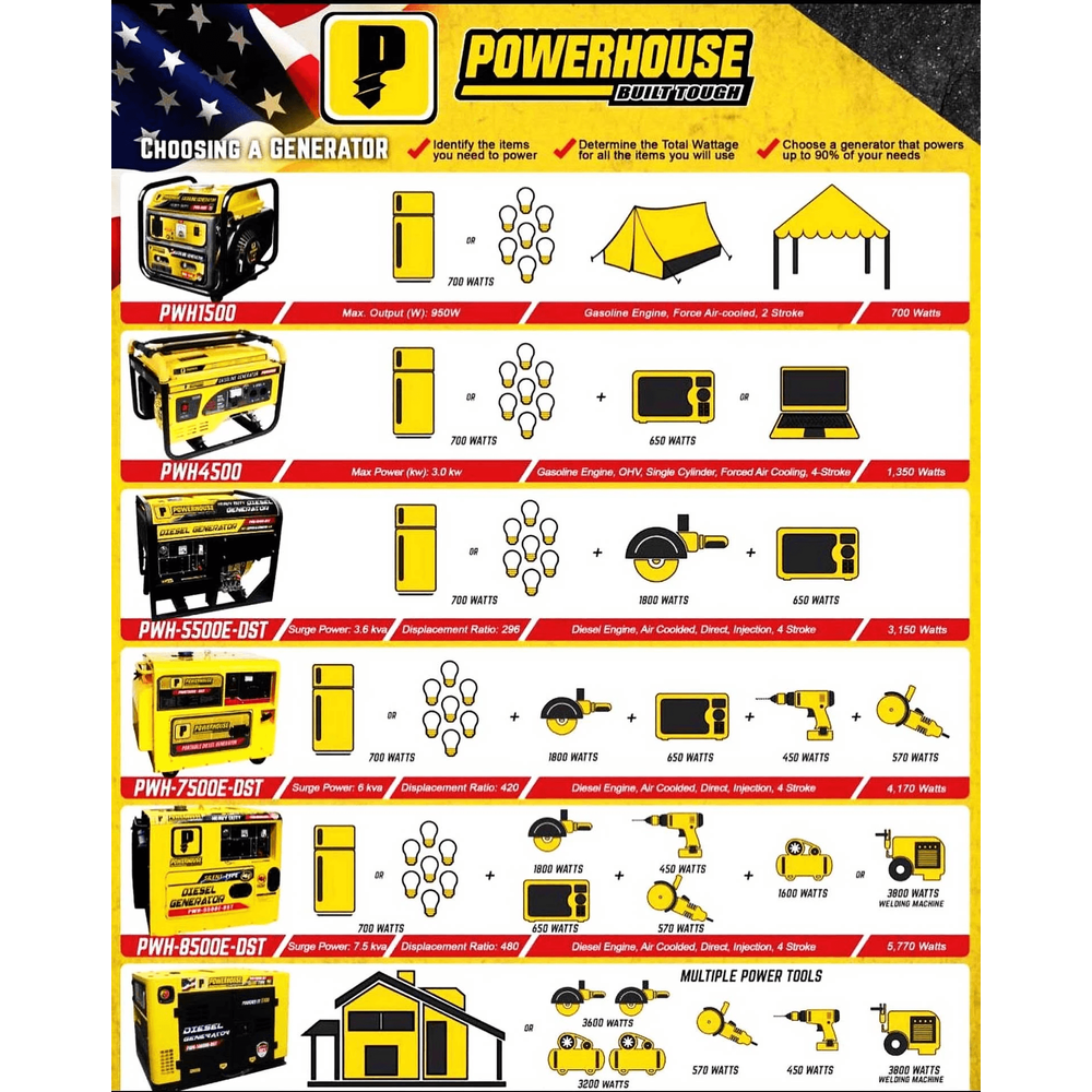 Powerhouse Gasoline Power Generator - Goldpeak Tools PH Powerhouse Powerhouse Gasoline Power Generator - Goldpeak Tools PH Powerhouse